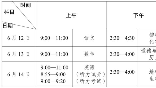 名嘴：勇士应用围巾和库明加换西卡 这笔交易在许多方面都有意义